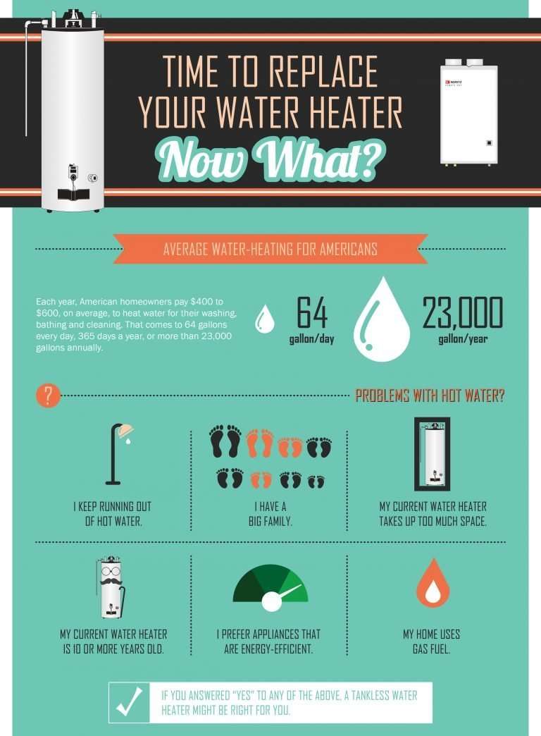 Tankless water heater test, is tank less hot water right for you?