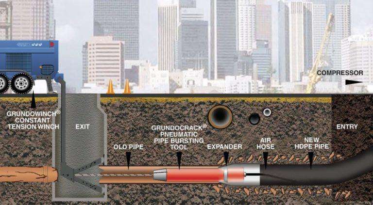 Pipe Bursting - Western Rooter